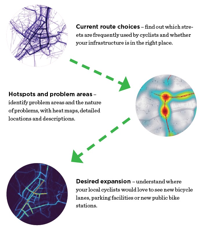 Current route choices, Hotspots and problem areas, Desired expansion