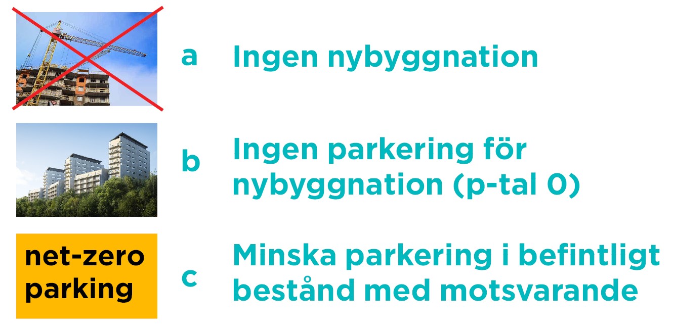 Tre scenarier för nolltilväxt av biltrafik i tätort