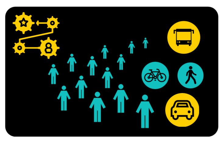 Transportplanering Publikation Region Örebro Län